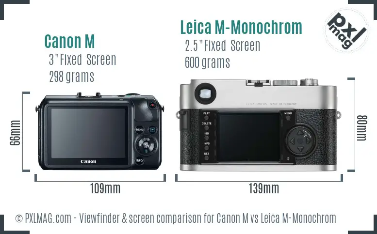 Canon M vs Leica M-Monochrom Screen and Viewfinder comparison