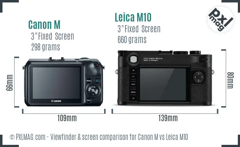 Canon M vs Leica M10 Screen and Viewfinder comparison