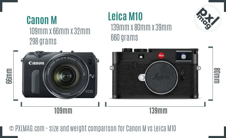 Canon M vs Leica M10 size comparison