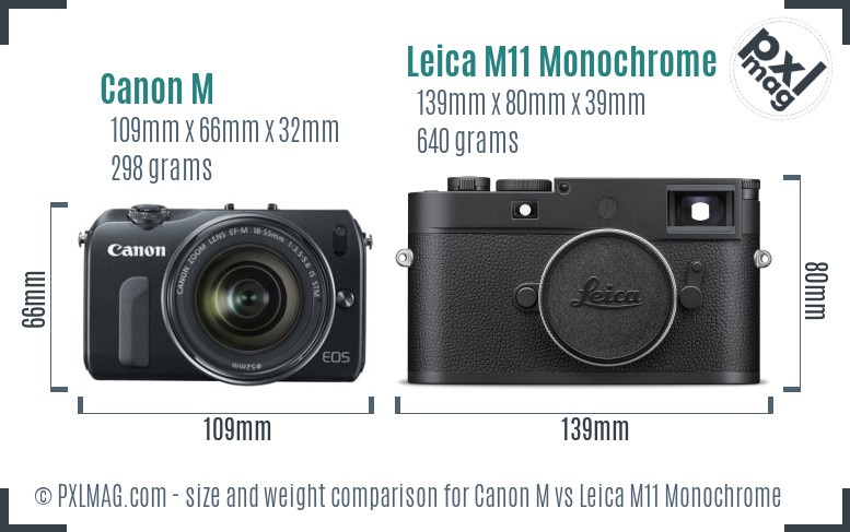 Canon M vs Leica M11 Monochrome size comparison