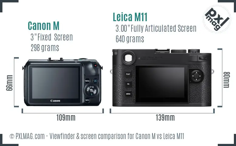Canon M vs Leica M11 Screen and Viewfinder comparison Canon M vs Leica M11 Screen and Viewfinder comparison