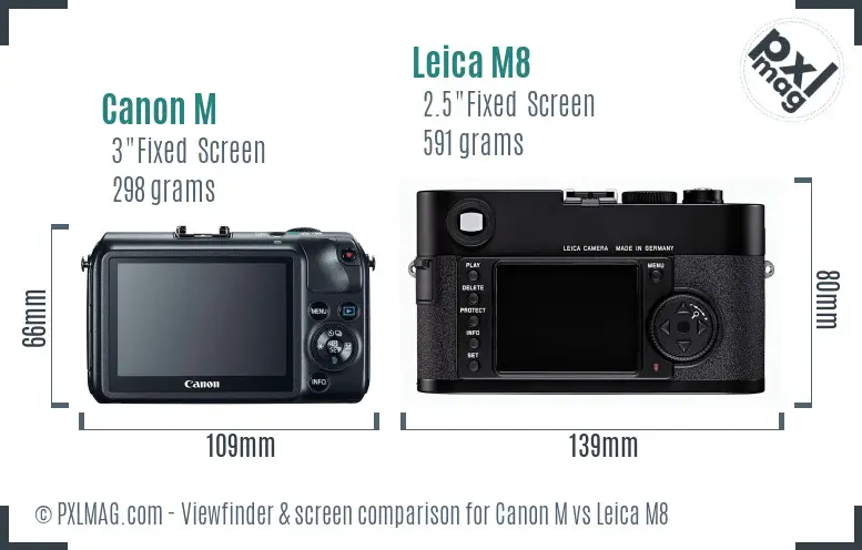 Canon M vs Leica M8 Screen and Viewfinder comparison