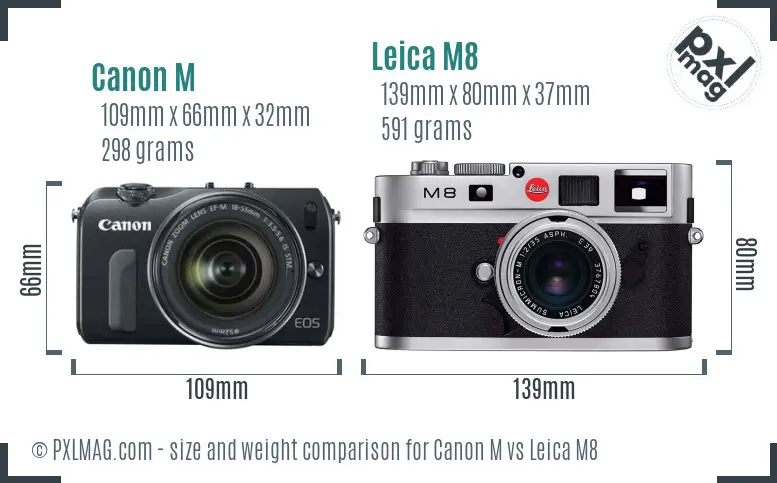 Canon M vs Leica M8 size comparison
