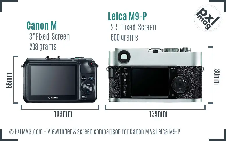 Canon M vs Leica M9-P Screen and Viewfinder comparison