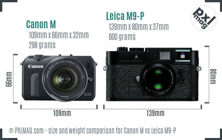 Canon M vs Leica M9-P size comparison