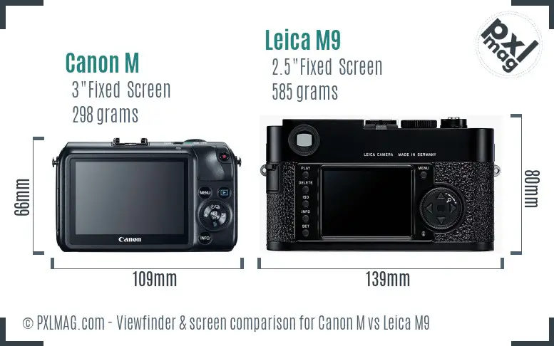 Canon M vs Leica M9 Screen and Viewfinder comparison