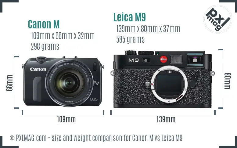 Canon M vs Leica M9 size comparison