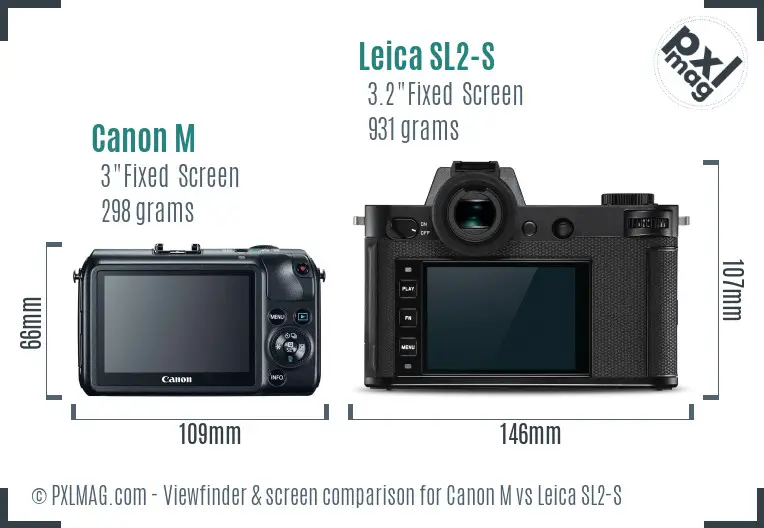 Canon M vs Leica SL2-S Screen and Viewfinder comparison