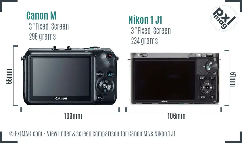 Canon M vs Nikon 1 J1 Screen and Viewfinder comparison