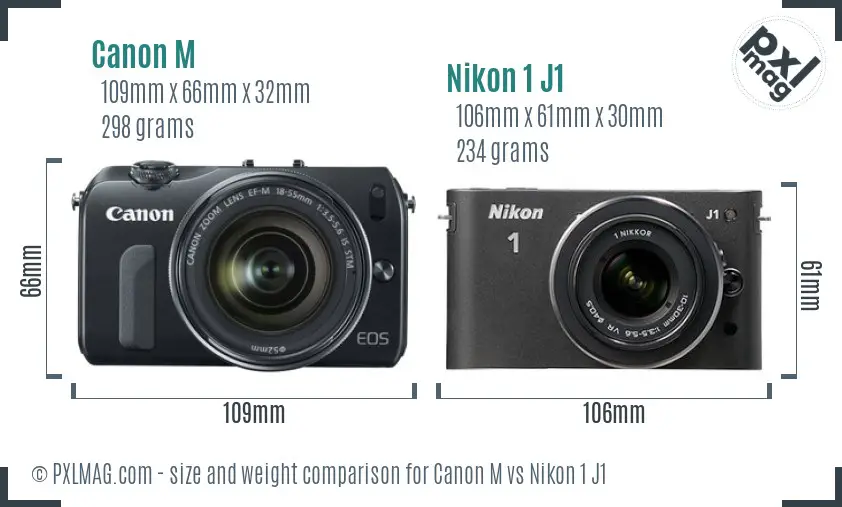 Canon M vs Nikon 1 J1 size comparison