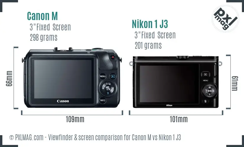 Canon M vs Nikon 1 J3 Screen and Viewfinder comparison