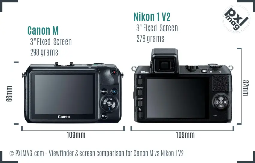 Canon M vs Nikon 1 V2 Screen and Viewfinder comparison