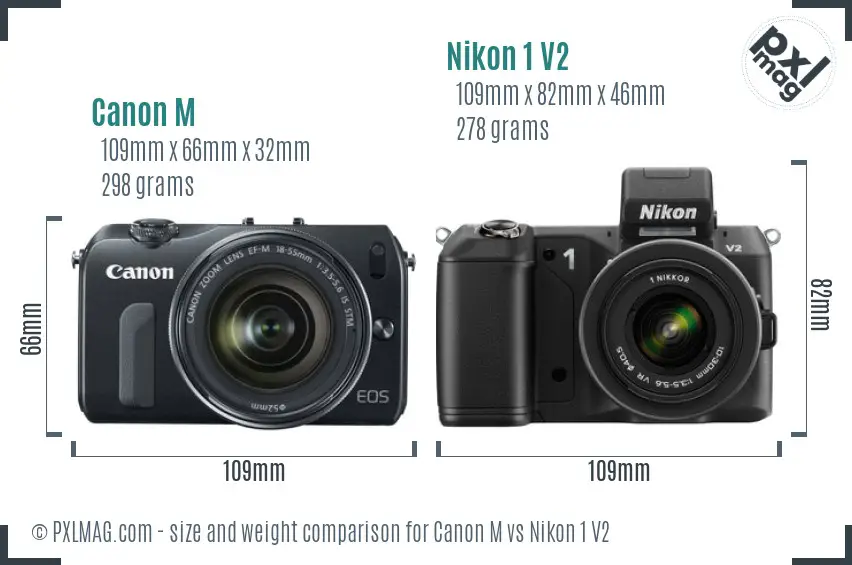 Canon M vs Nikon 1 V2 size comparison