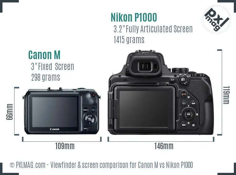 Canon M vs Nikon P1000 Screen and Viewfinder comparison Canon M vs Nikon P1000 Screen and Viewfinder comparison