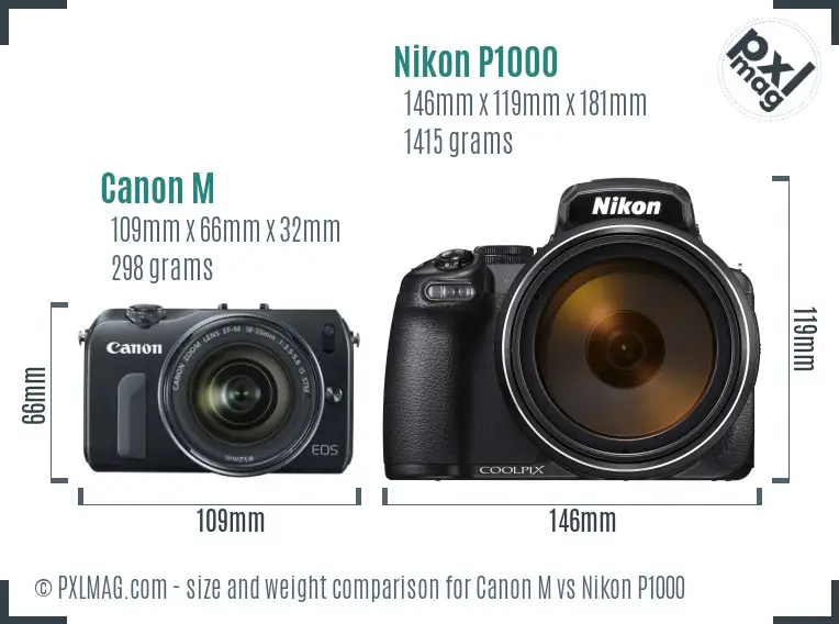 Canon M vs Nikon P1000 size comparison Canon M vs Nikon P1000 size comparison