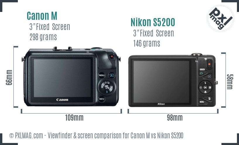 Canon M vs Nikon S5200 Screen and Viewfinder comparison