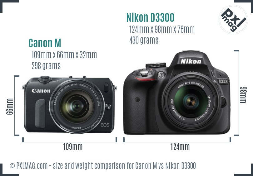 Canon M vs Nikon D3300 size comparison