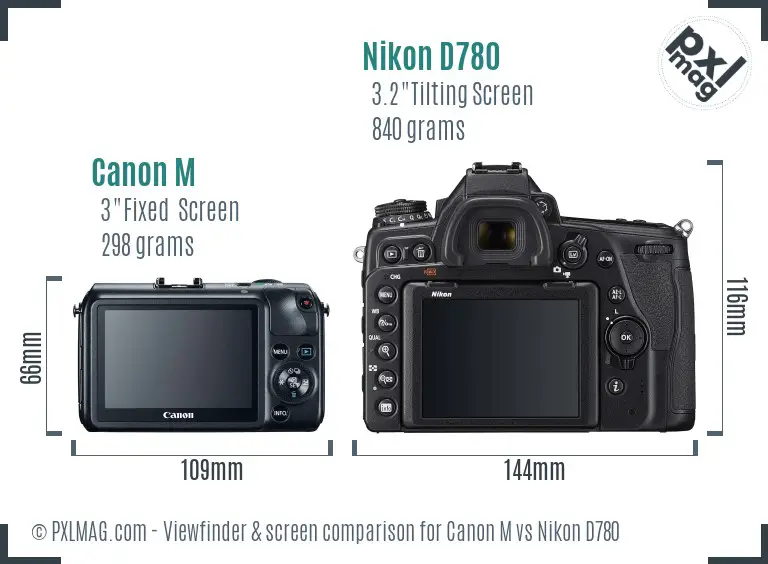 Canon M vs Nikon D780 Screen and Viewfinder comparison