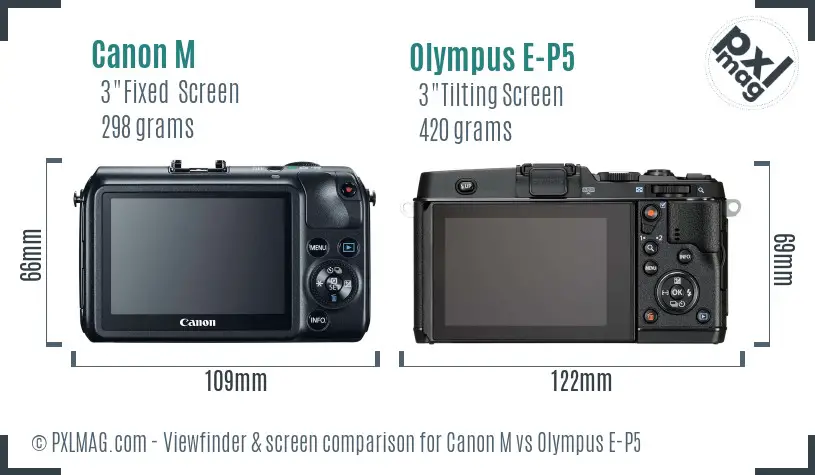 Canon M vs Olympus E-P5 Screen and Viewfinder comparison