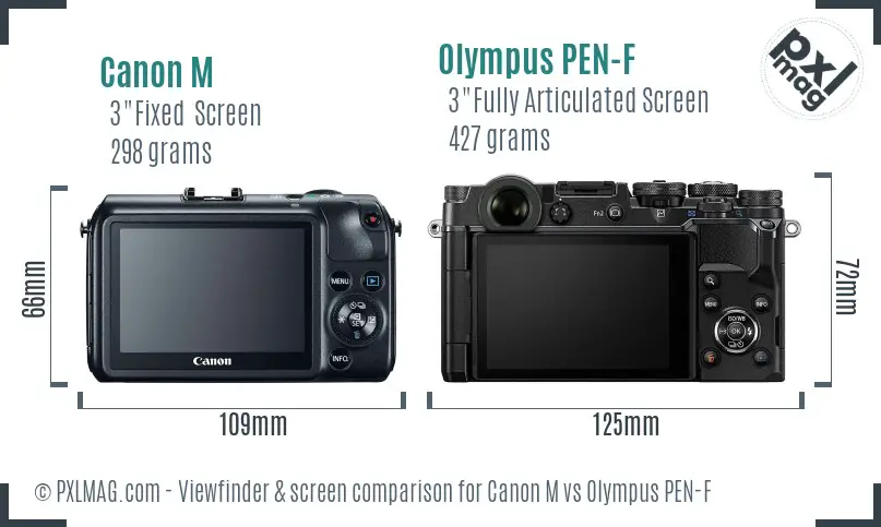 Canon M vs Olympus PEN-F Screen and Viewfinder comparison