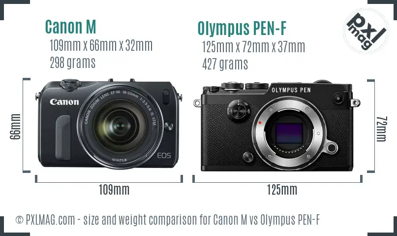 Canon M vs Olympus PEN-F size comparison