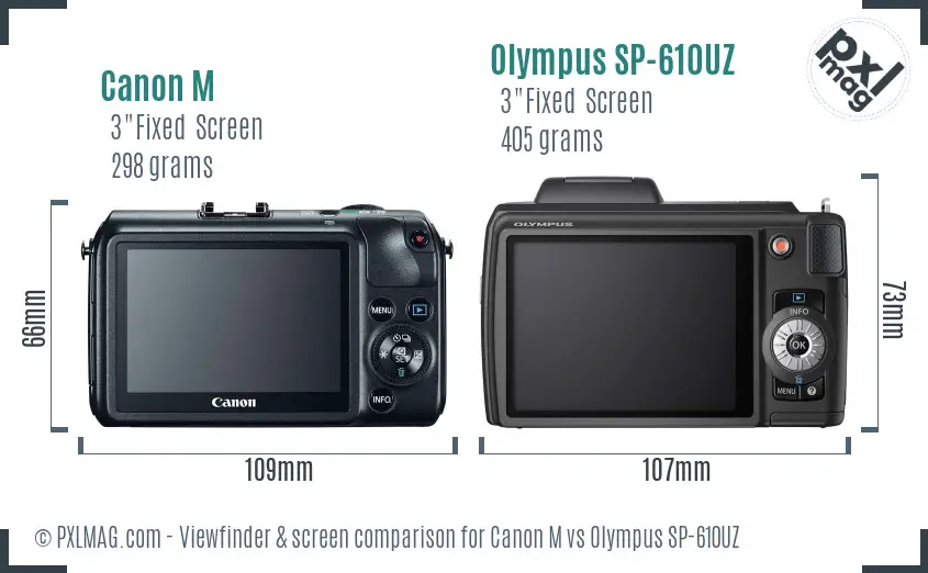 Canon M vs Olympus SP-610UZ Screen and Viewfinder comparison