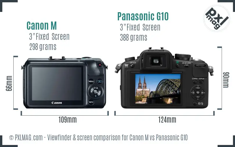 Canon M vs Panasonic G10 Screen and Viewfinder comparison