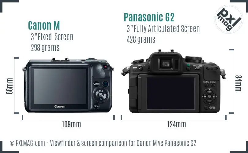 Canon M vs Panasonic G2 Screen and Viewfinder comparison