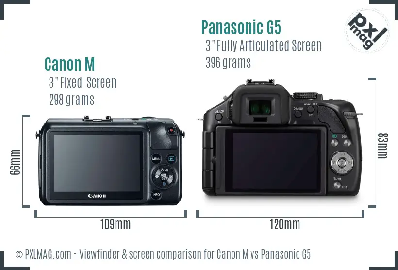 Canon M vs Panasonic G5 Screen and Viewfinder comparison