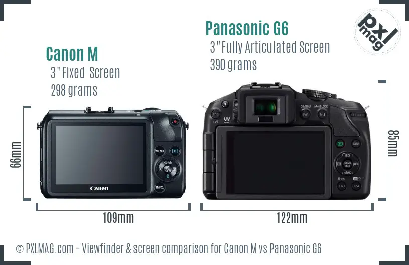 Canon M vs Panasonic G6 Screen and Viewfinder comparison