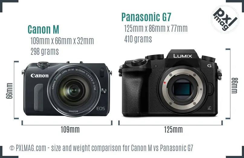 Canon M vs Panasonic G7 size comparison