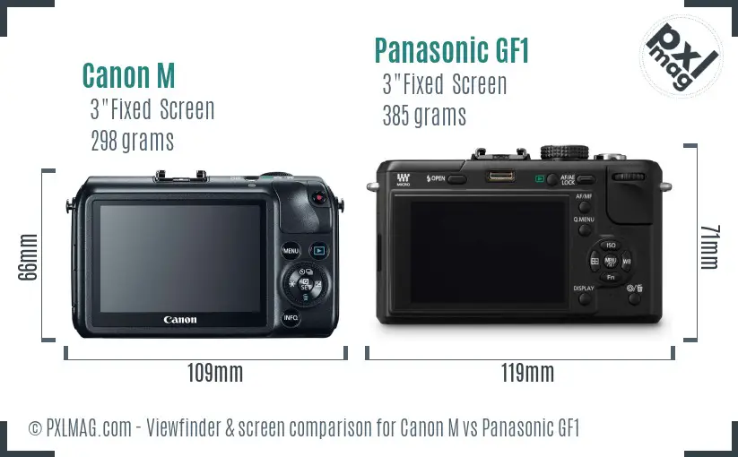 Canon M vs Panasonic GF1 Screen and Viewfinder comparison Canon M vs Panasonic GF1 Screen and Viewfinder comparison