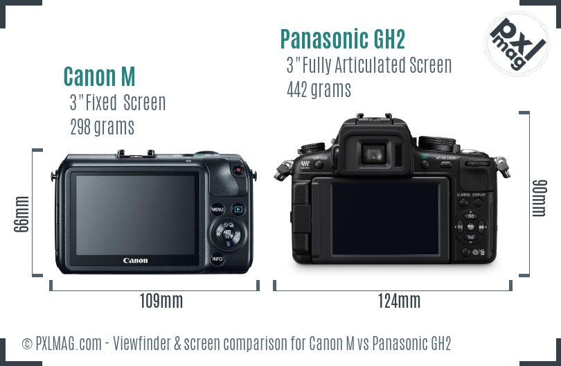 Canon M vs Panasonic GH2 Screen and Viewfinder comparison