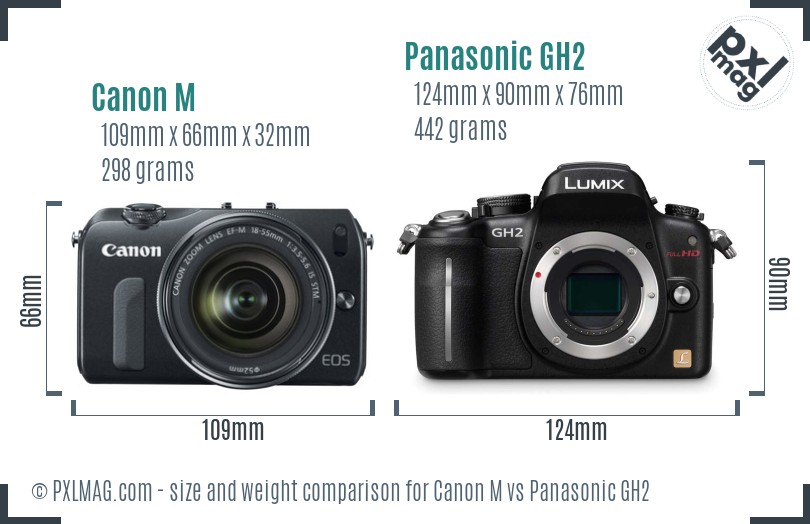 Canon M vs Panasonic GH2 size comparison