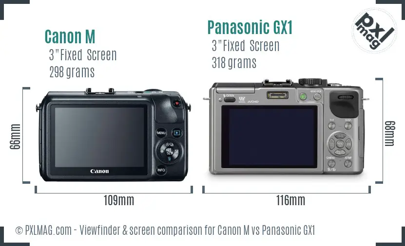 Canon M vs Panasonic GX1 Screen and Viewfinder comparison