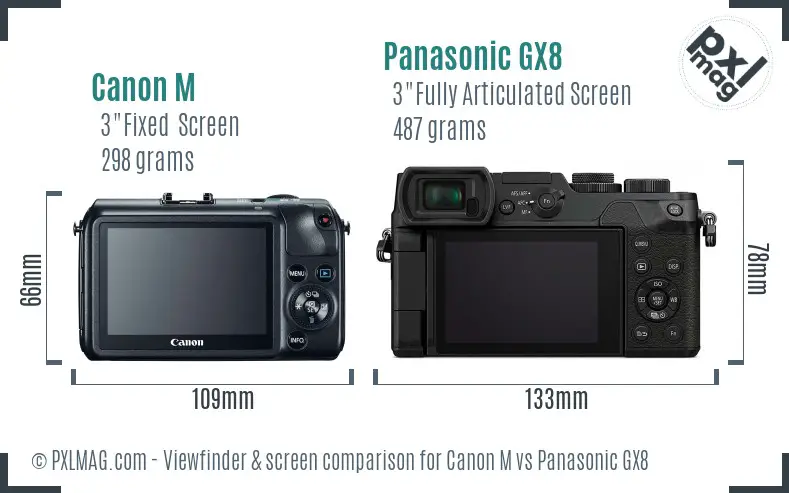 Canon M vs Panasonic GX8 Screen and Viewfinder comparison Canon M vs Panasonic GX8 Screen and Viewfinder comparison