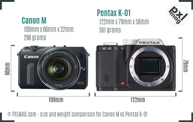 Canon M vs Pentax K-01 size comparison