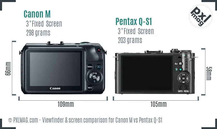 Canon M vs Pentax Q-S1 Screen and Viewfinder comparison