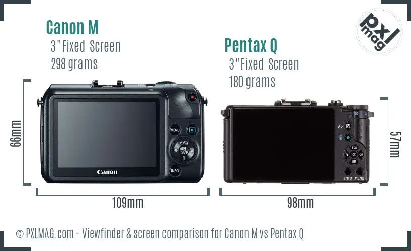 Canon M vs Pentax Q Screen and Viewfinder comparison