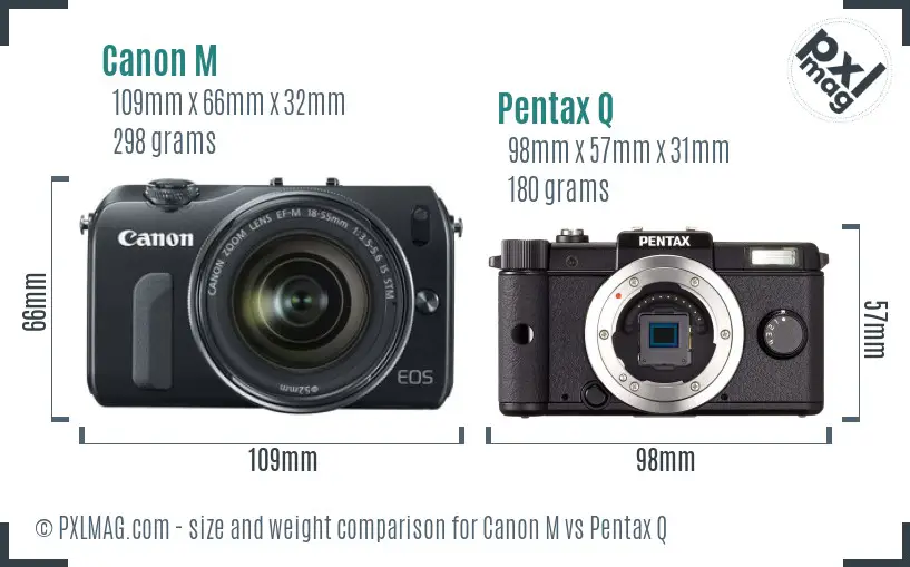 Canon M vs Pentax Q size comparison
