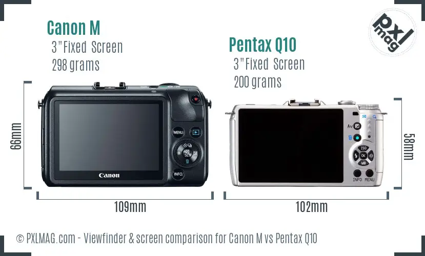 Canon M vs Pentax Q10 Screen and Viewfinder comparison