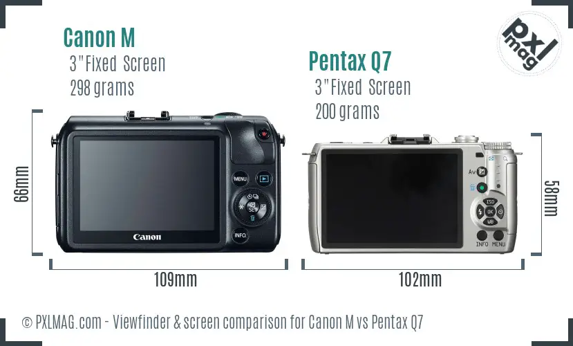 Canon M vs Pentax Q7 Screen and Viewfinder comparison