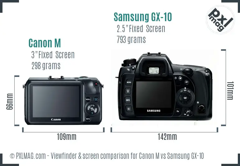 Canon M vs Samsung GX-10 Screen and Viewfinder comparison