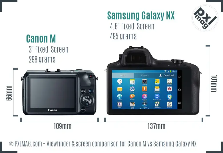 Canon M vs Samsung Galaxy NX Screen and Viewfinder comparison