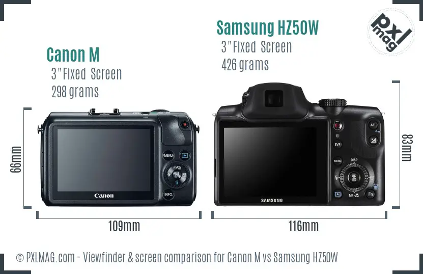 Canon M vs Samsung HZ50W Screen and Viewfinder comparison