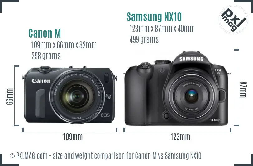 Canon M vs Samsung NX10 size comparison