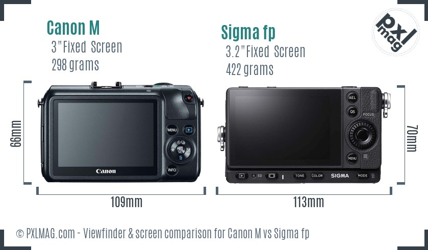Canon M vs Sigma fp Screen and Viewfinder comparison