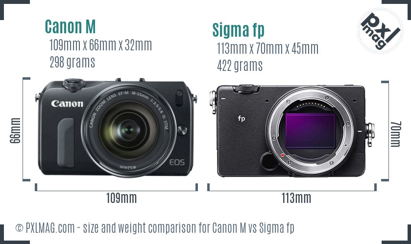 Canon M vs Sigma fp size comparison