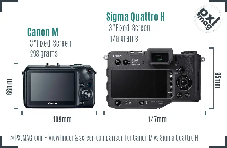 Canon M vs Sigma Quattro H Screen and Viewfinder comparison