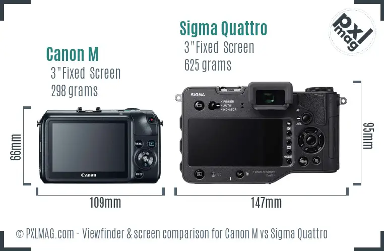 Canon M vs Sigma Quattro Screen and Viewfinder comparison